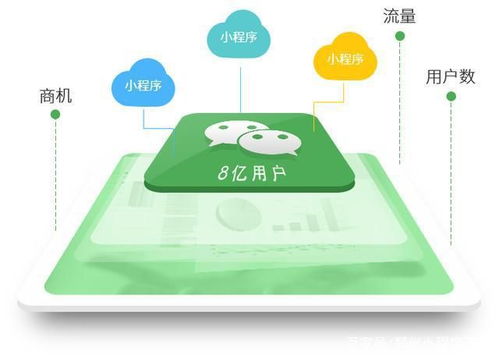 解鎖商業(yè)新視界 商城小程序開發(fā)與自定義商城裝修全攻略