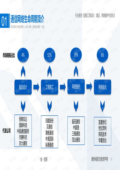 5G基建服務市場深度解析 以網絡設計為綱，以網絡建設為本，聚焦頭部企業運營管理新范式